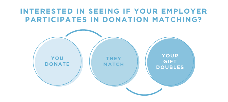 graphic explaining Palmer Home for Children's matching gift process